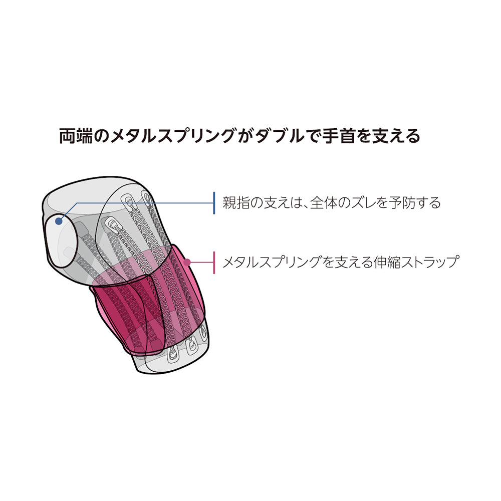 Amazon.co.jp: Mueller ネオプレン リストスリーブ ブラック M